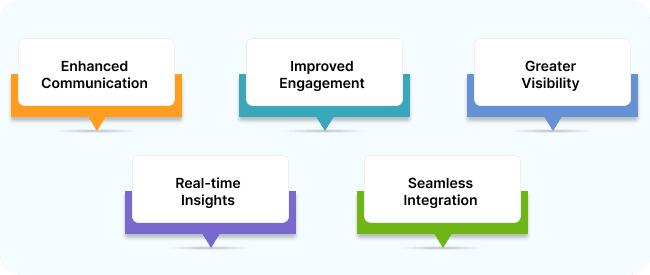 5 Creative Ways Businesses Can Use RCS Messaging (1)