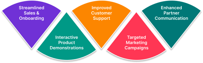 5 Creative Ways Businesses Can Use RCS Messaging