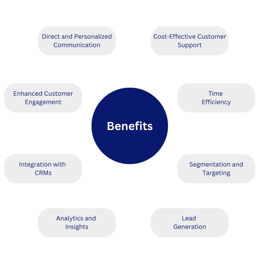 Benefits of WhatsApp Marketing Automation