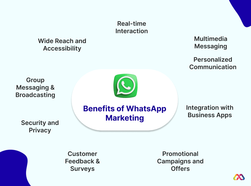 Benefits of WhatsApp Marketing