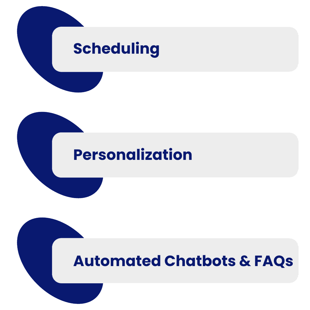 Key components of WhatsApp Marketing Automation