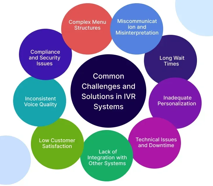 Common_Challenges_and_Solutions_in_IVR_Systems.webp