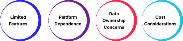 Messaging Apps and Their Limitations for Businesses