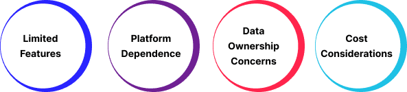 Messaging_Apps_and_Their_Limitations_for_Businesses.png