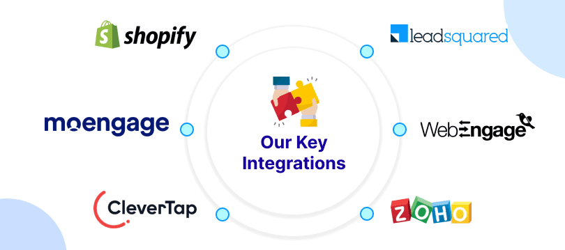 Our_Key_Integrations.png