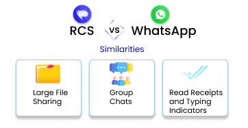 RCS_vs_Whats_App_Similarities.png