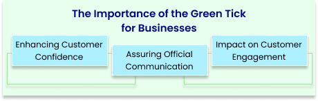 The Importance of the Green Tick for Businesses