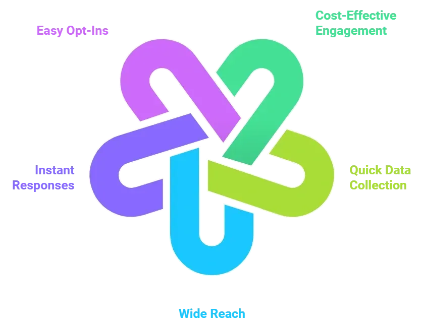 Why_Use_Missed_Call_Services_for_Banking_Lead_Generation_bb7a9abfbd.webp